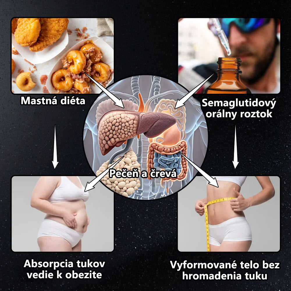 TLOPA® GLP-1 kvapky na chudnutie a podporu zdravia | Potravinársky spaľovač tukov (Vyvinutý Spoločnosťou pre obezitu)