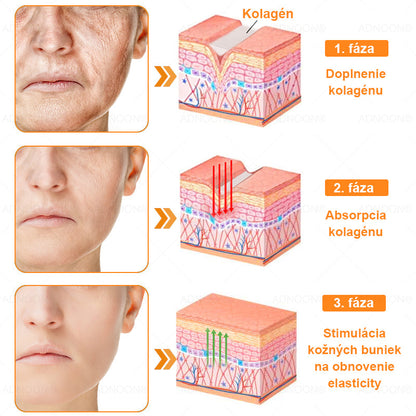 ADNOON® 🌼 Denný krém na rýchlu regeneráciu pokožky – odporúčaný Slovenskou dermatologickou spoločnosťou (SDS)👨‍⚕️.